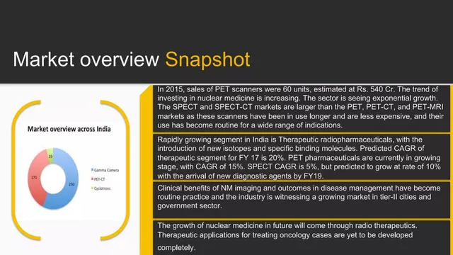 Market analysis / overview slide 6 from Difi