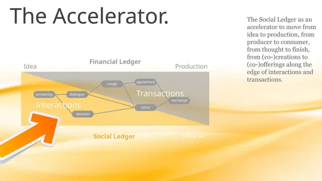Product / solution slide 3 from Digital Life Collective