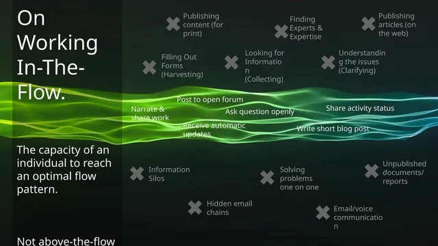 Product / solution slide 6 from Digital Life Collective