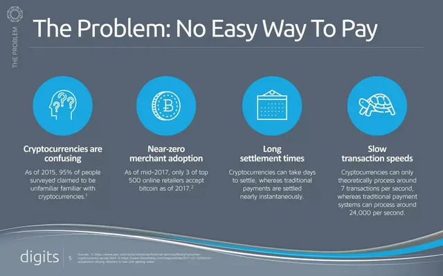 Problem slide 5 from Digits