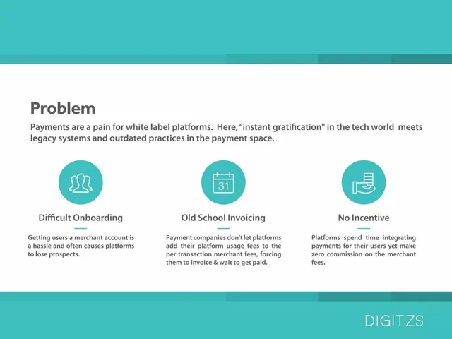 Problem slide 3 from Digitzs