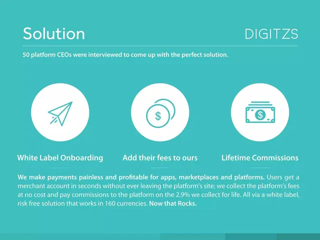 Product / solution slide 4 from Digitzs