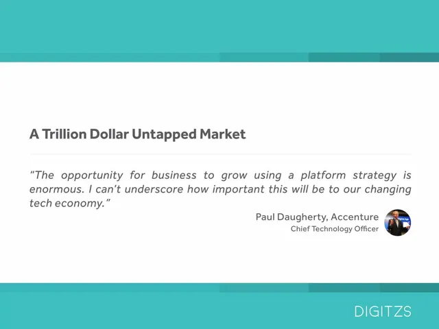 Market sizing / opportunity slide 8 from Digitzs