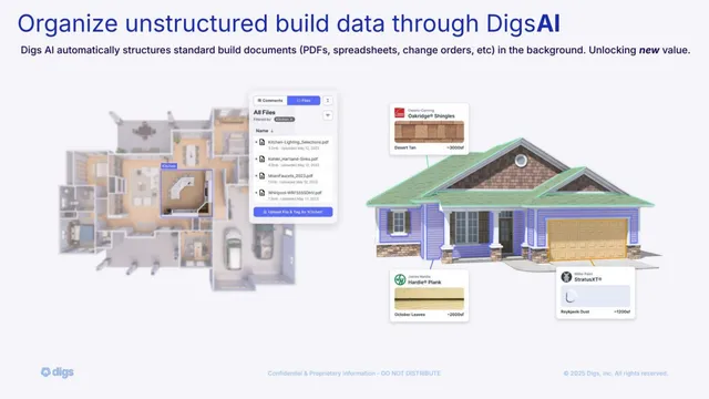 Product / solution slide 3 from Digs