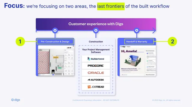 Product / solution slide 4 from Digs
