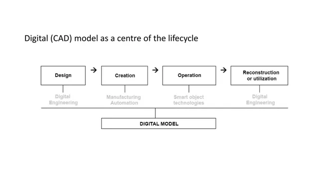Technology slide 6 from Dii 21