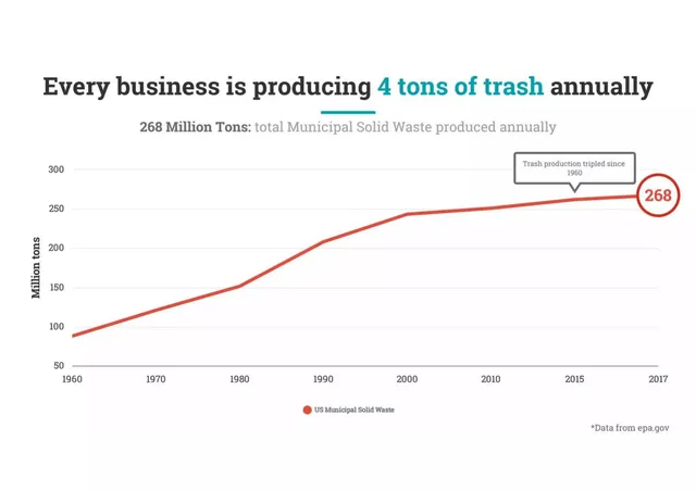Market analysis / overview slide 2 from Dimension Trash Warrior