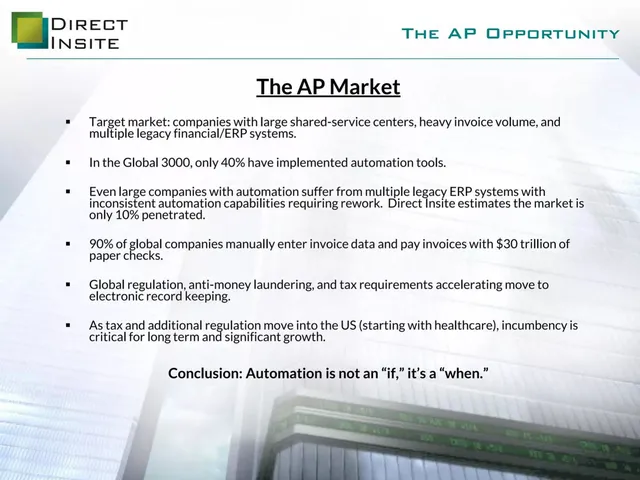 Market sizing / opportunity slide 4 from Direct Insite Corp. (DIRI)