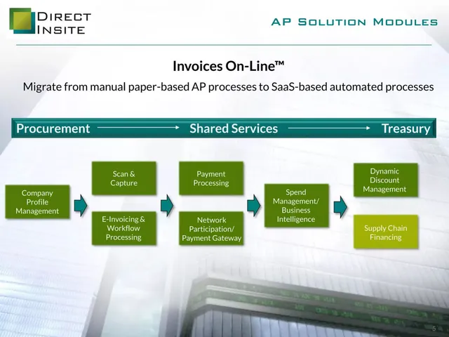 Product / solution slide 5 from Direct Insite Corp. (DIRI)