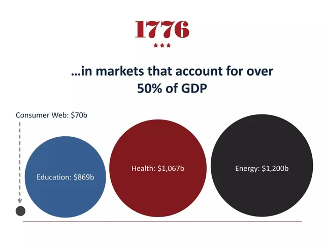 Market sizing / opportunity slide 3 from 1776 Discovery Fund