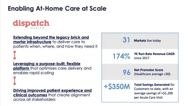 Traction slide 4 from DispatchHealth