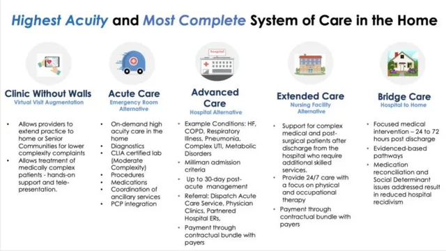 Product / solution slide 5 from DispatchHealth