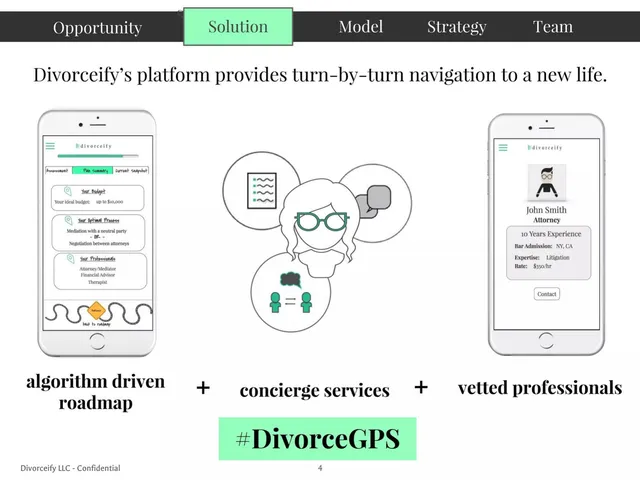 Product / solution slide 4 from Divorceify
