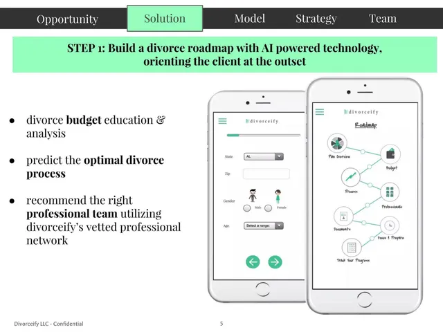 Product / solution slide 5 from Divorceify