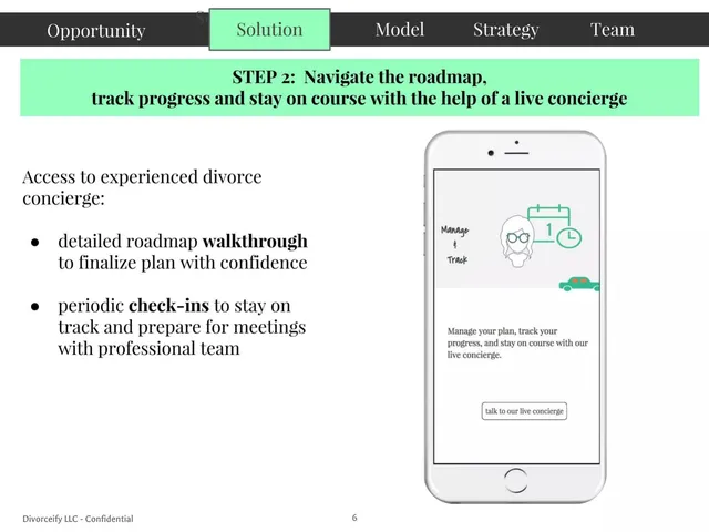 Product / solution slide 6 from Divorceify