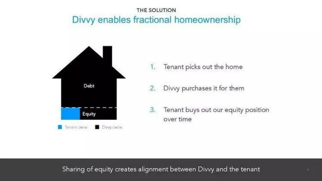 Product / solution slide 4 from Divvy Homes