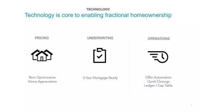 Technology slide 5 from Divvy Homes