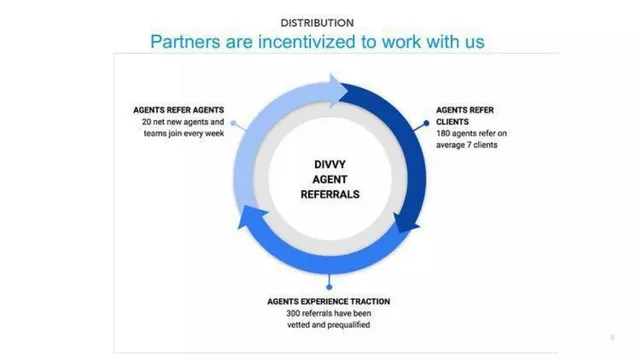 Go-to-market strategy slide 11 from Divvy Homes