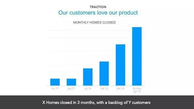 Traction slide 12 from Divvy Homes