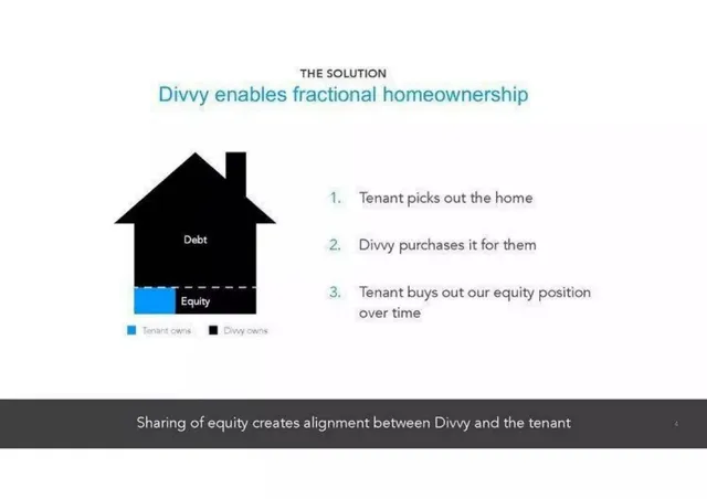 Product / solution slide 4 from Divvy