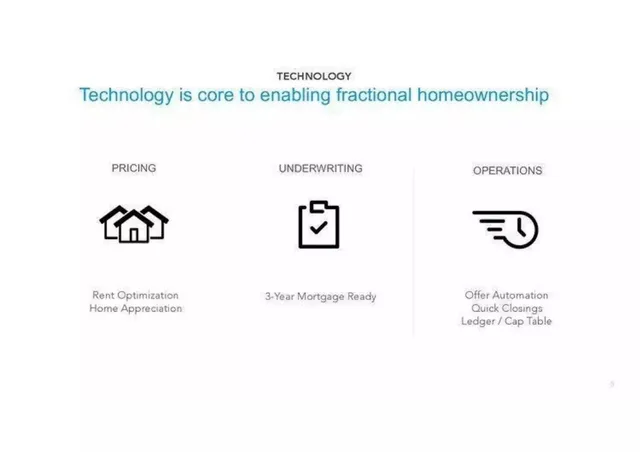 Technology slide 5 from Divvy