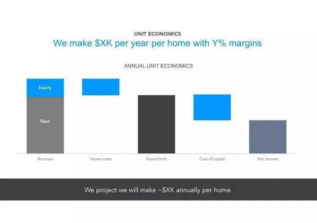 Financials slide 6 from Divvy