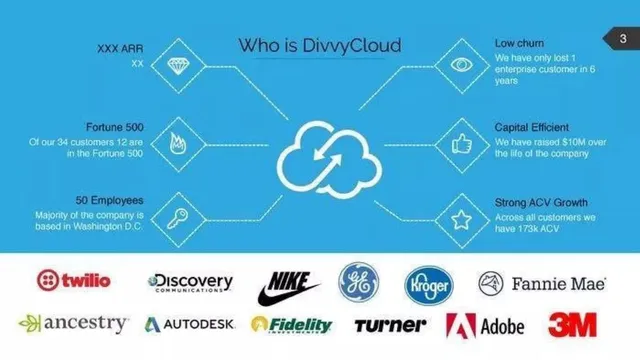 Traction slide 3 from DivvyCloud