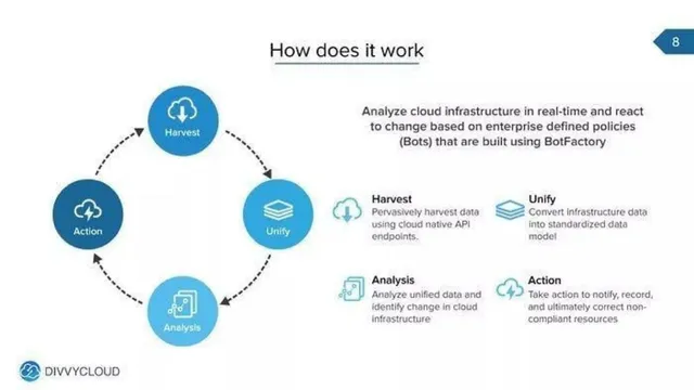 Technology slide 8 from DivvyCloud