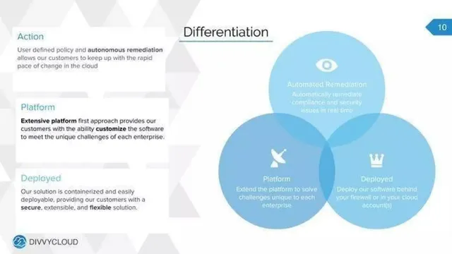 Product / solution slide 10 from DivvyCloud