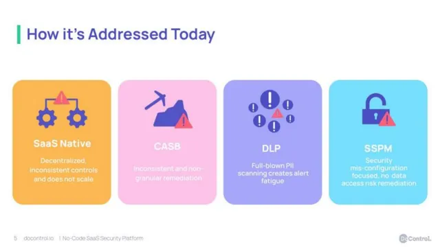 Competitors slide 5 from DoControl