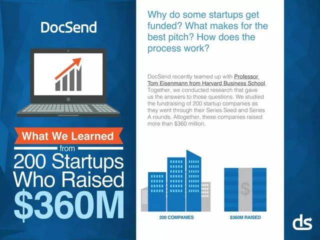 DocSend Fundraising Research Teardown pitch deck cover