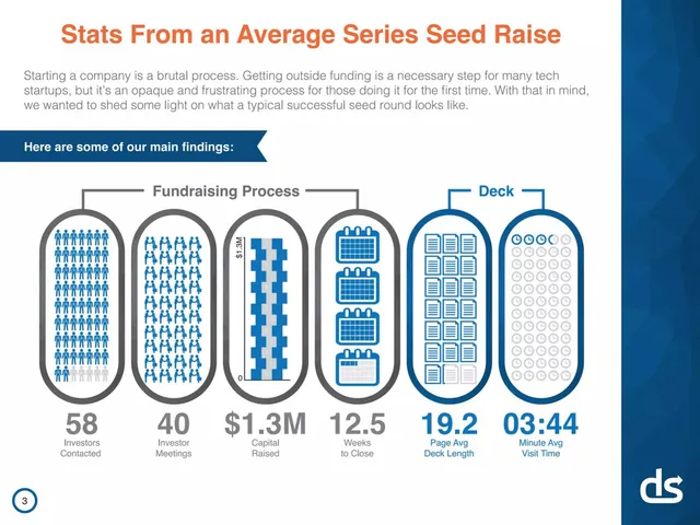 Other slide 3 from DocSend Fundraising Research Teardown