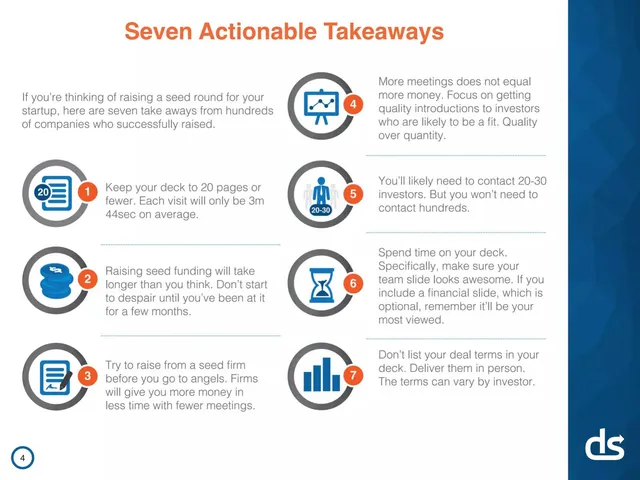 Other slide 4 from DocSend Fundraising Research Teardown