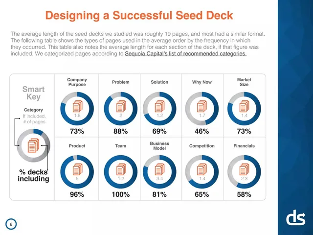 Other slide 6 from DocSend Fundraising Research Teardown