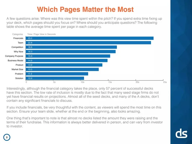 Other slide 9 from DocSend Fundraising Research Teardown