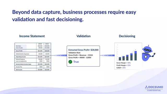 Product / solution slide 3 from Docsumo