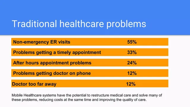 Problem slide 4 from Doctor4US