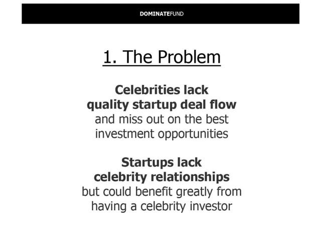 Problem slide 2 from DominateFund