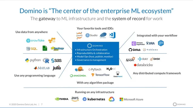 Product / solution slide 6 from Domino Data Lab