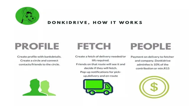 Product / solution slide 5 from donkidrive