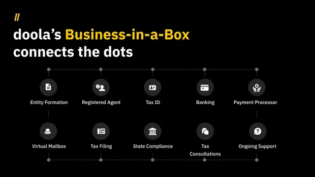 Product / solution slide 4 from Doola