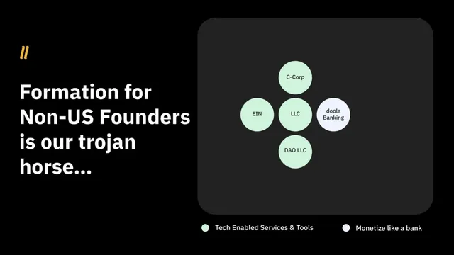 Business model / revenue streams slide 6 from Doola