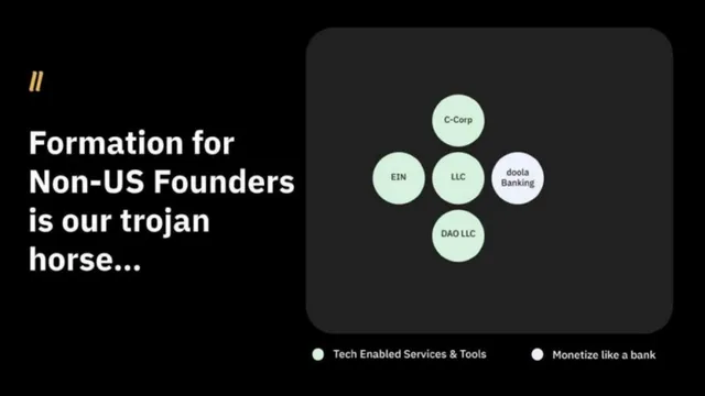 Business model / revenue streams slide 6 from Doola