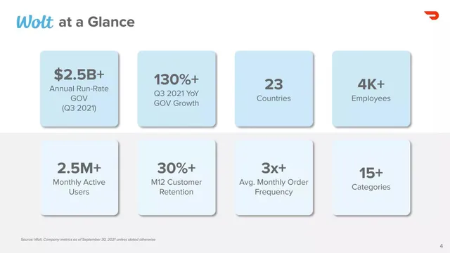 Traction slide 4 from Wolt (acquired by DoorDash)