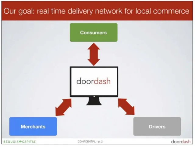 Vision slide 4 from DoorDash