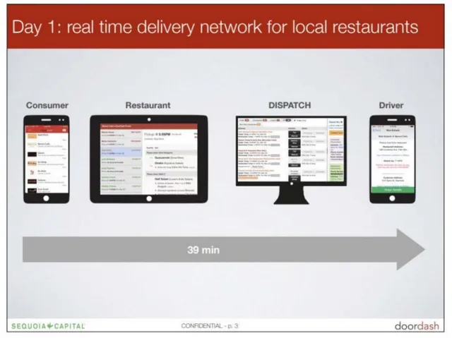 Product / solution slide 5 from DoorDash