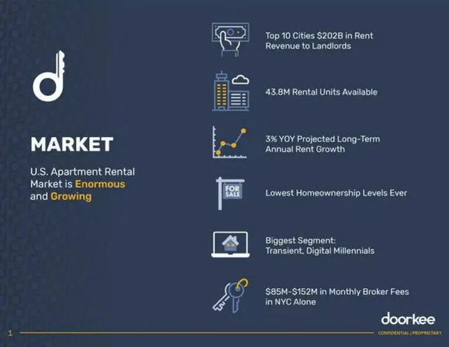 Market sizing / opportunity slide 2 from Doorkee