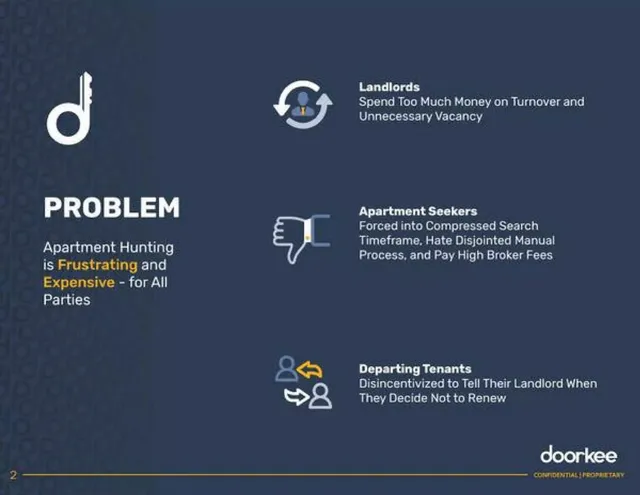 Problem slide 3 from Doorkee