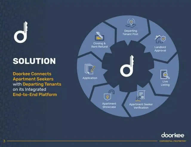 Product / solution slide 4 from Doorkee