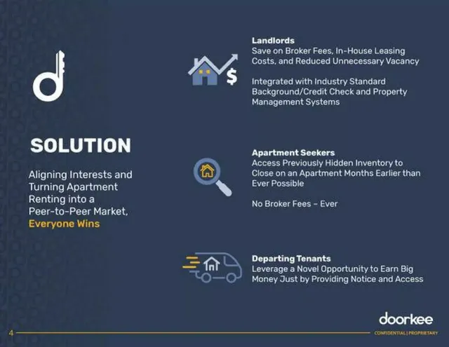 Product / solution slide 5 from Doorkee